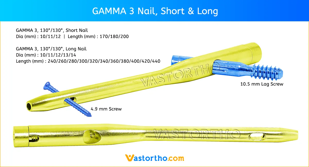 Gamma Nail