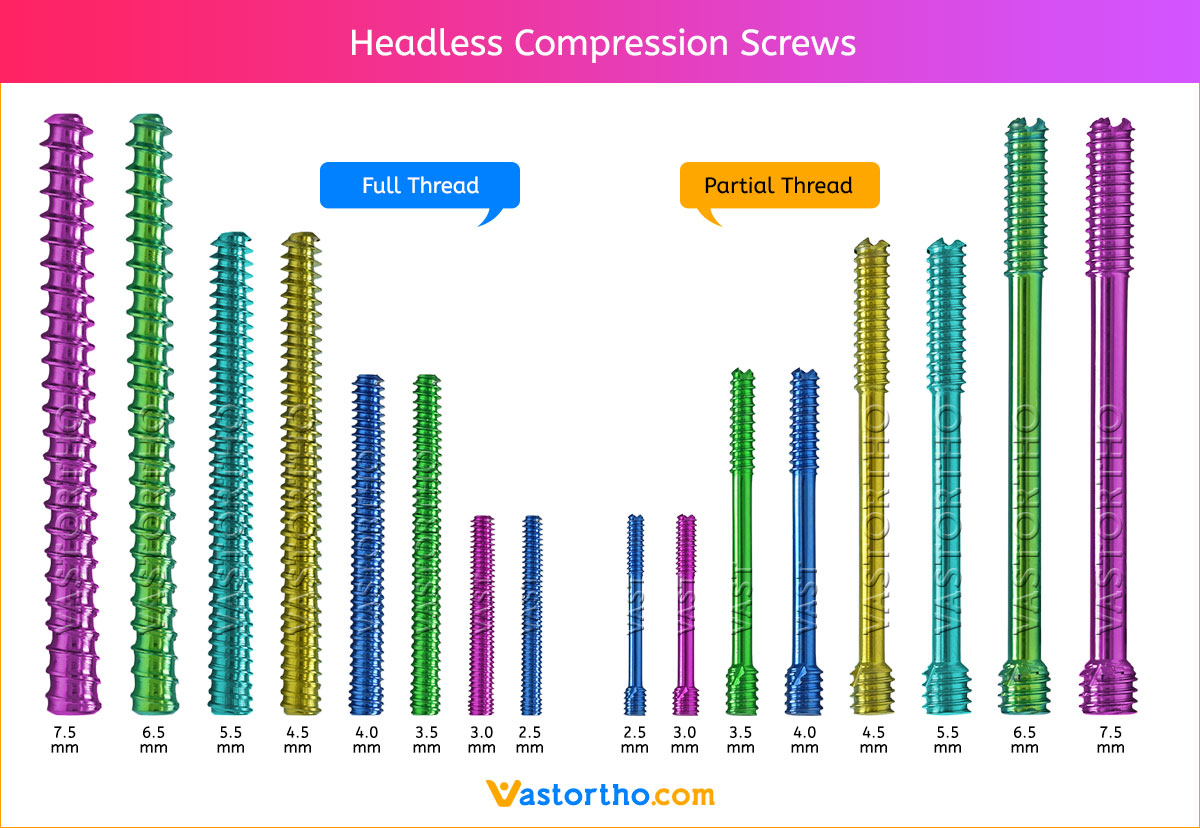 Headless Compression Screws